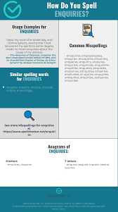 Correct Spelling For Enquiries Infographic Spellchecker Net