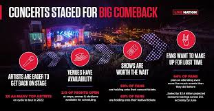 Once you take a look at our global live entertainment platform, you'll. Live Nation Releases Year End Report Expects Concert Comeback Musicrow Com