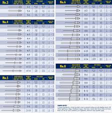 Rivet Drill Bit Chart Power Drills Accessories