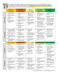 student friendly wida can do descriptors grade level cluster