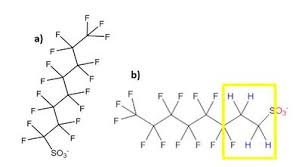 Pfas molecules are polymerized (i.e., joined together to form large molecules) and then applied to the surface of the cookware at very high temperatures, which tightly binds the. Perfluoroalkyl And Polyfluoroalkyl Substances Pfass Enviro Wiki