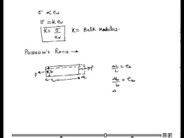 This quantity can be calculated using a simple formula. Hooke S Law Poisson S Ratio Bulk Modulus Young S Modulus Shear Modulus Bulk Modulus Youtube