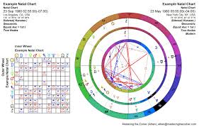 Astrology Birth Chart Calculator Www Bedowntowndaytona Com