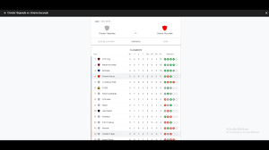 În românia, „focuri nestinse au fost identificate la lunci, lopătari, andreiașu de jos, vlădaia, hârja, policiori, ocnele mari. Live Steaua Fcsb Gaz Metan Medias Live Romania Road To 1k Subs Youtube