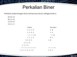 Check spelling or type a new query. Elektronika Dan Instrumentasi Elektronika Digital 1 Sistem Bilangan Ppt Download