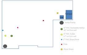 There was an existing bathroom there but he had to terror out the entire concrete floor and start over. Plumbing Basement Bathroom Plumbing Rough In Backwater Valve Itectec