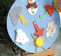دخول الزوجة في حالة تشبه الاغماء والتوهان وكان الزوجة قد اخذت مخدر. Kids Ø¥ÙƒØªØ´Ù ØªØ¹Ù„Ù… Ø´Ø§Ø±Ùƒ Ù„ÙˆØ­Ø© Ø­Ø§Ù„Ø© Ø§Ù„Ø·Ù‚Ø³ Ù…Ù† Ø§Ù„Ù„ÙˆØ­Ø§Øª Ø§Ù„Ø£Ø³Ø§Ø³ÙŠØ© Facebook