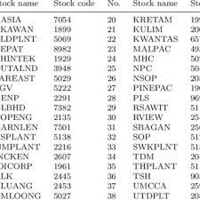 We did not find results for: The Plantation Companies Listed In Bursa Malaysia Download Scientific Diagram