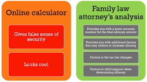 Get access to the largest online library of legal forms for any state. California Alimony Calculator 2021 Is A Spousal Support Calculator Reliable