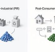PIR vs PCR : Guide des granulés de plastique recyclé pour ...