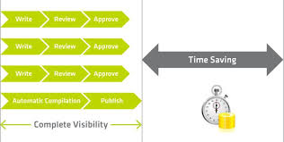 Serial Vs Parallel Process Knowledge Worker Parallel Process