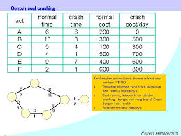 Check spelling or type a new query. Manajemen Proyek Project Management 3 Perencanaan Proyek Probabilistic