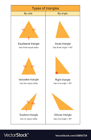 types of triangles on white background