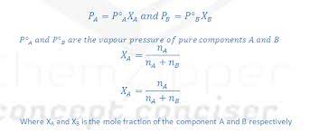 Raoult's law is a phenomenological law that assumes ideal behavior based on the simple microscopic assumption that intermolecular forces between unlike molecules are equal to those between similar molecules: Welcome To Chem Zipper Com April 2019