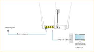 Pada artikel kali kita akan membahas bagaimana cara kerja range extender untuk memaksimalkan jangkauan jaringan wifi kita. Tenda F3 How To Setup Static Ip Mode Tenda All For Better Networking