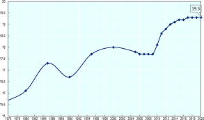 Metal dining table legs nzd to aud historical. 2 Value Added Taxes Main Features And Implementation Issues Consumption Tax Trends 2020 Vat Gst And Excise Rates Trends And Policy Issues Oecd Ilibrary