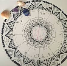 Mandala Birth Chart