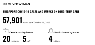 At some point, it became pretty confusing who is linked to who and over time, i added filter and search functions to make it easier and quicker to find information about the cases and clusters. Covid 19 Renews Focus On Tech In Long Term Care
