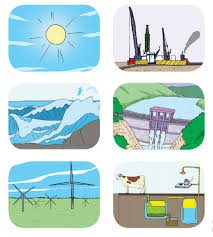 Aug 31, 2020 · di bawah ini tersedia lengkap kunci jawaban tema 2 kelas 4 halaman 96, 99, 100, 101, pembelajaran 1 subtema 3 buku tematik energi alternatif, tema 2 selalu berhemat energi. Contoh Peta Pikiran Tentang Energi Alternatif Ceritakan Hasilnya Kepada Temanmu Jawaban Tema 2 Kelas 4 Portal Purwokerto