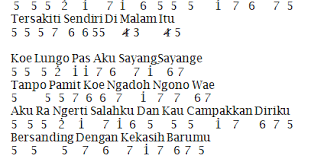 Lirik Lagu Korban Janji