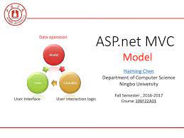 The software is accessed remotely through a web browser and not installed on a company's local drives. Asp Net Mvc Model Haiming Chen Department Of Computer Science Ppt Download