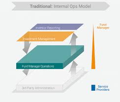 New investment operations manager jobs added daily. Oversight For Fund Matters