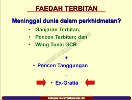 Meninggal dunia karena sakit, ini profil dan perjalanan gus sholah. Implikasi Penjawat Awam Jika Meninggal Dunia Dalam Perkhidmatan Cikgu Share