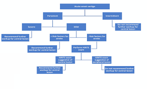 Image result for HiNTs Exam