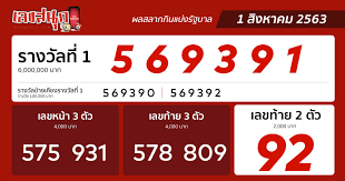 Aug 16, 2020 · ตรวจสลากกินแบ่งรัฐบาล ตรวจหวย 16 สิงหาคม 2563 ตรวจหวย ผลสลากกิน. à¸•à¸£à¸§à¸ˆà¸«à¸§à¸¢ 1 à¸ª à¸‡à¸«à¸²à¸„à¸¡ 2563 à¸œà¸¥à¸£à¸²à¸‡à¸§ à¸¥à¸ªà¸¥à¸²à¸à¸ à¸™à¹à¸š à¸‡à¸£ à¸à¸šà¸²à¸¥ à¹€à¸Š à¸à¹€à¸¥à¸¢ Leksanook