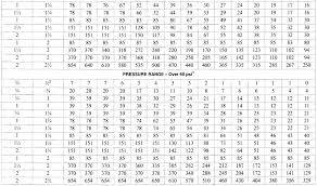 33 Ageless Cold Water Pipe Sizing Chart