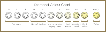 31 conclusive diamond color code chart