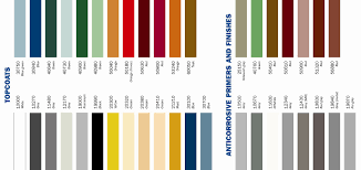 Hempel Paint Ral Color Chart Bedowntowndaytona Com