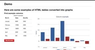 Jquery Highchartstable Ever Wanted To Convert Your Html Data Tables Into Fancy Highcharts Graphs