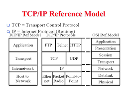 Review the key networking concepts –TCP/IP reference model ...