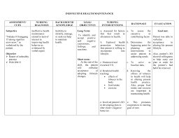 It is due to either failure of the left ventricle of the heart to remove blood adequately from the pulmonary circulation (cardiogenic pulmonary edema). Alteration In Health Maintenance