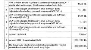 2020 yılı inşaat maliyetlerine buradan ulaşabilirsiniz. 27 Aralik 2019 Cuma