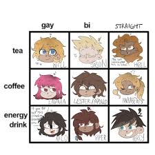 Easily add text to images or memes. Alignment Chart Memes Halfblood Amino