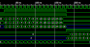 These inputs act as stimuli on the dut to produce the output. Vhdl Coding Tips And Tricks Vhdl Code For A Dual Port Ram With Testbench