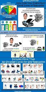 How Does Your Engine Run Using Zones Of Regulation Zones Of Regulation Alert Program Regulators