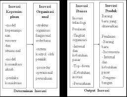 Seharusnya dalam berwawancara, kita sebisa mungkin rileks, utarakan saja apa yang ingin diketahui penanya. Https Media Neliti Com Media Publications 135235 Id Inovasi Bisnis Di Bengkel Dan Modifikasi Pdf