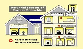 If you do not see the the carbon monoxide alarm needs to be relocated. Beecher Fire Protection District
