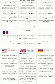 La playstation, qui réunit plus de 8000 titres développés. Un Jeu Video Est Vendu Sur Ebay Fr Toutes Les 56 Secondes