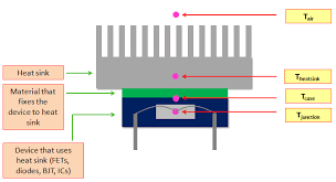 heat sink thermal resistance