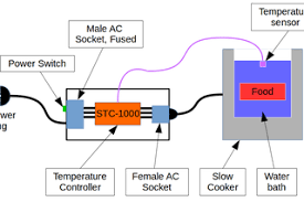 Tìm kiếm liên quan đến stc 1000 temperature controller wiring diagram. Sous Vide System With Stc 1000 Temperature Controller 6 Steps With Pictures Instructables