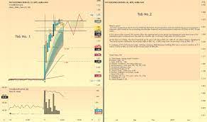 Fgv's weekly volatility (4%) has been stable over the past year. Fgv Stock Price And Chart Myx Fgv Tradingview