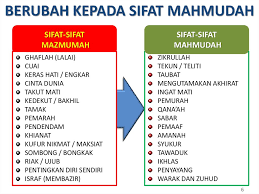 Sifat mahmudah terbaru gratis dan mudah dinikmati. Nota Panduan Haji Dan Umrah Rev Prezentaciya Onlajn