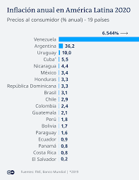 El índice de precios y cotizaciones, un índice bursátil de la bolsa de méxico;; Argentina Cerro 2020 Con Una Inflacion De 36 Argentina Dw 14 01 2021