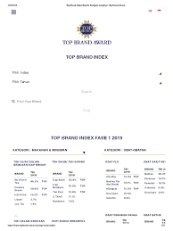 Semua tinggal sobat yang memilihnya sesuai ijasah, pengalaman, dan jabatan yang ingin. Top Brand Index Beserta Kategori Lengkap Top Brand Award Pdf Business