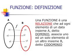 Se stai solo imparando funzioni e domini, di solito si presume che il dominio di una funzione sia tutti i numeri reali. Ppt Funzione Definizione Powerpoint Presentation Free Download Id 3384753