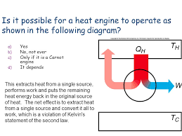 Second Law Of Thermodynamics Ppt Download